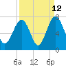 Distant Island tide chart for Tuesday, September 12, 2023