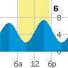 Distant Island tide chart for Monday, November 6, 2023