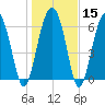 Distant Island tide chart for Monday, January 15, 2024