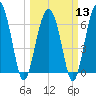 Distant Island tide chart for Wednesday, March 13, 2024