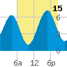 Distant Island tide chart for Monday, July 15, 2024