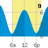 Distant Island tide chart for Tuesday, July 9, 2024