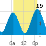 Distant Island tide chart for Sunday, September 15, 2024