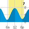 Distant Island tide chart for Saturday, September 7, 2024