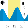 Distant Island tide chart for Saturday, November 9, 2024