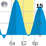 Distant Island tide chart for Sunday, December 15, 2024