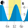 Distant Island tide chart for Monday, January 6, 2025