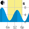 Distant Island tide chart for Thursday, March 6, 2025