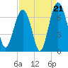 Distant Island tide chart for Thursday, August 21, 2025