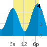 Distant Island tide chart for Thursday, September 4, 2025
