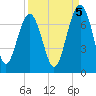 Distant Island tide chart for Friday, September 5, 2025