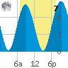 Distant Island tide chart for Sunday, September 7, 2025