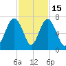 Distant Island tide chart for Saturday, November 15, 2025