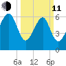 Distant Island tide chart for Wednesday, March 11, 2026
