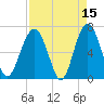Distant Island tide chart for Wednesday, April 15, 2026