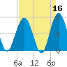 Distant Island tide chart for Thursday, April 16, 2026