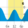 Distant Island tide chart for Monday, April 6, 2026