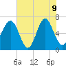 Distant Island tide chart for Tuesday, June 9, 2026