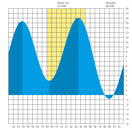 Divide Head tide chart for Saturday, January 16, 2021