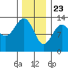 Divide Head tide chart for Saturday, January 23, 2021
