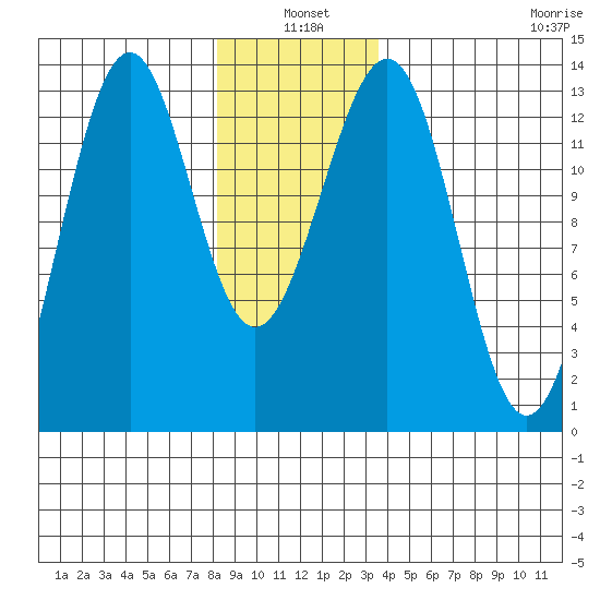 Divide Head tide chart for Monday, January 4, 2021