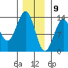 Divide Head tide chart for Saturday, January 9, 2021