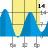 Divide Head tide chart for Wednesday, April 14, 2021