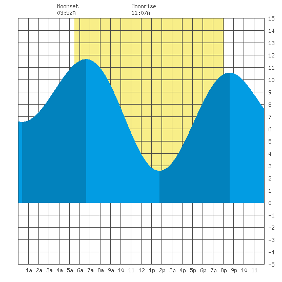 Divide Head tide chart for Tuesday, April 20, 2021