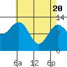 Divide Head tide chart for Tuesday, April 20, 2021
