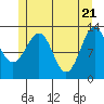 Divide Head tide chart for Friday, May 21, 2021