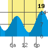 Divide Head tide chart for Saturday, June 19, 2021