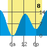 Divide Head tide chart for Tuesday, June 8, 2021