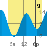 Divide Head tide chart for Wednesday, June 9, 2021