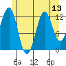 Divide Head tide chart for Tuesday, July 13, 2021