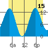 Divide Head tide chart for Thursday, July 15, 2021