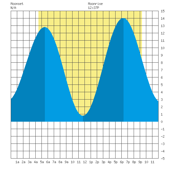 Divide Head tide chart for Friday, July 16, 2021