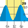 Divide Head tide chart for Thursday, July 29, 2021