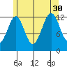 Divide Head tide chart for Friday, July 30, 2021