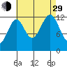 Divide Head tide chart for Sunday, August 29, 2021