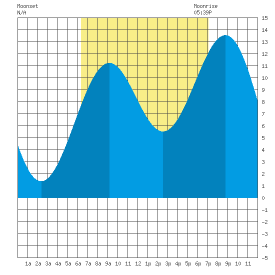 Divide Head tide chart for Wednesday, September 15, 2021