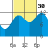 Divide Head tide chart for Thursday, September 30, 2021