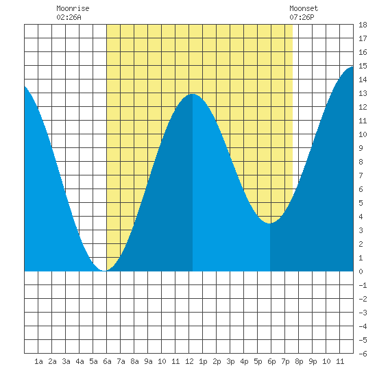 Divide Head tide chart for Saturday, September 4, 2021