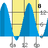 Divide Head tide chart for Wednesday, September 8, 2021