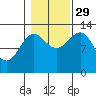 Divide Head tide chart for Friday, October 29, 2021
