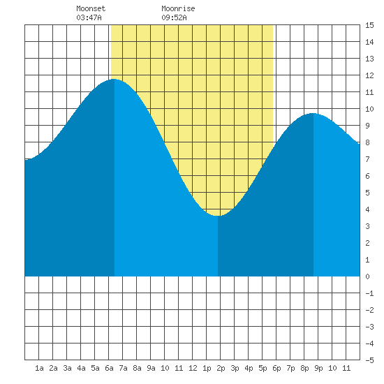 Divide Head tide chart for Friday, March 11, 2022