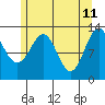 Divide Head tide chart for Wednesday, May 11, 2022