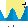 Divide Head tide chart for Thursday, May 12, 2022