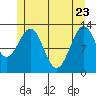 Divide Head tide chart for Monday, May 23, 2022