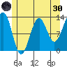 Divide Head tide chart for Monday, May 30, 2022
