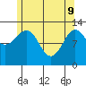 Divide Head tide chart for Monday, May 9, 2022